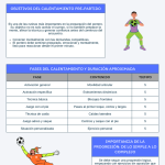 Diagrama guia completa de calentamiento para porteros.