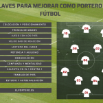Infografía sobre las 11 claves para mejorar como portero de fútbol.