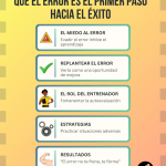 Infografía cómo convencer a un portero de que el error es el primer paso hacia el éxito.