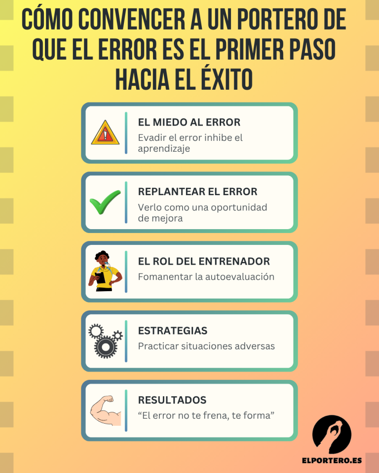 Infografía cómo convencer a un portero de que el error es el primer paso hacia el éxito.