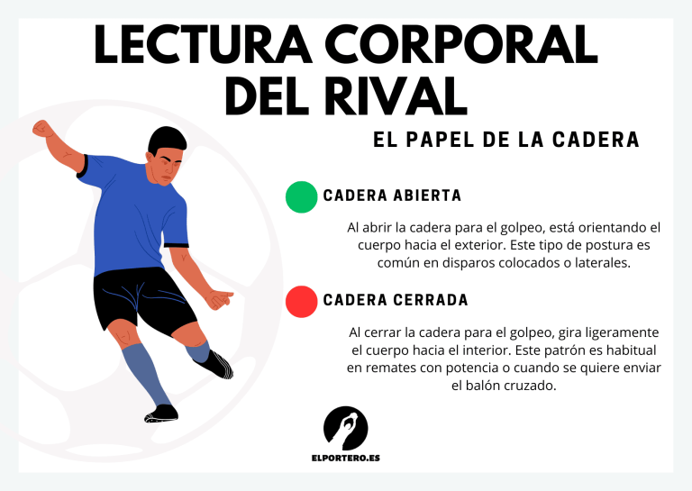 Diagrama sobre la lectura corporal del rival.