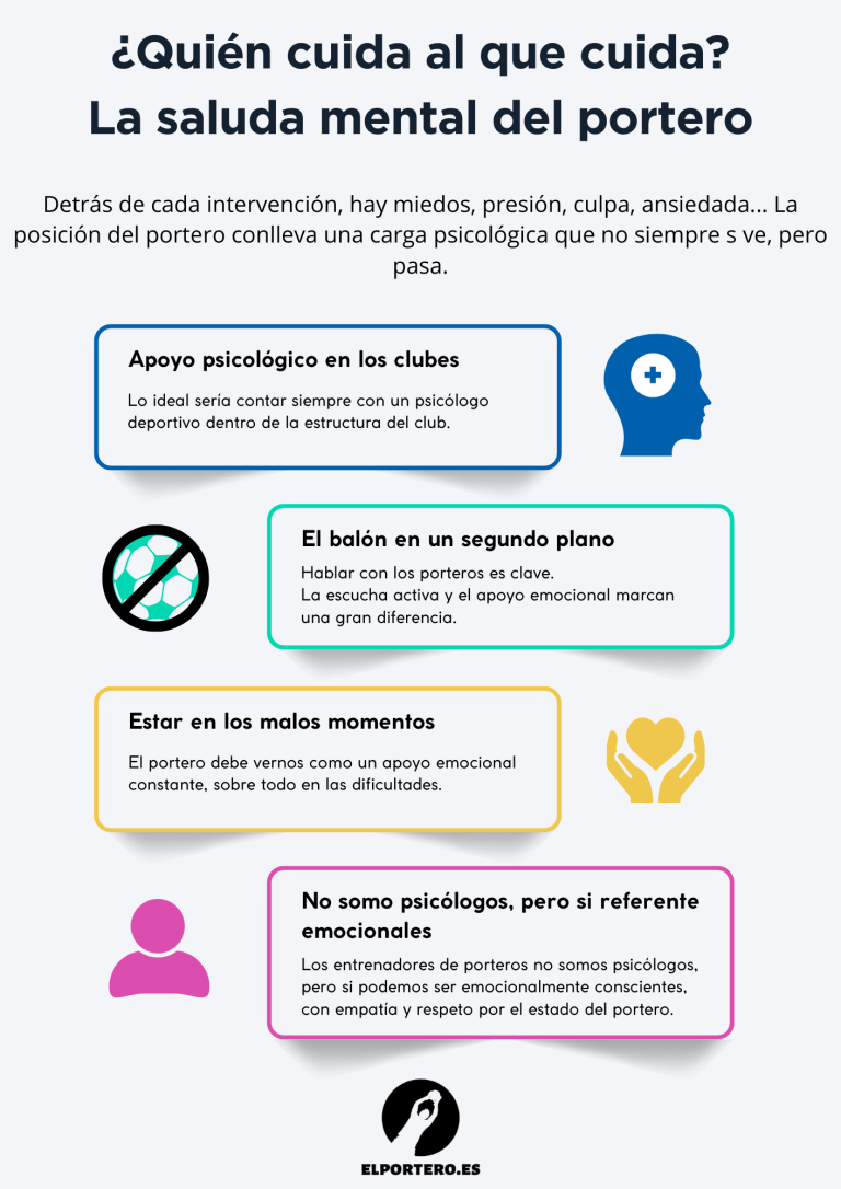 Infografía de quien cuida al que cuida.