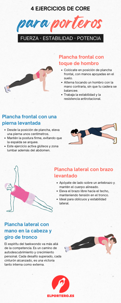 Infografía de 4 ejercicios de core para porteros.