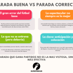 Diagrama parada buena vs parada correcta.