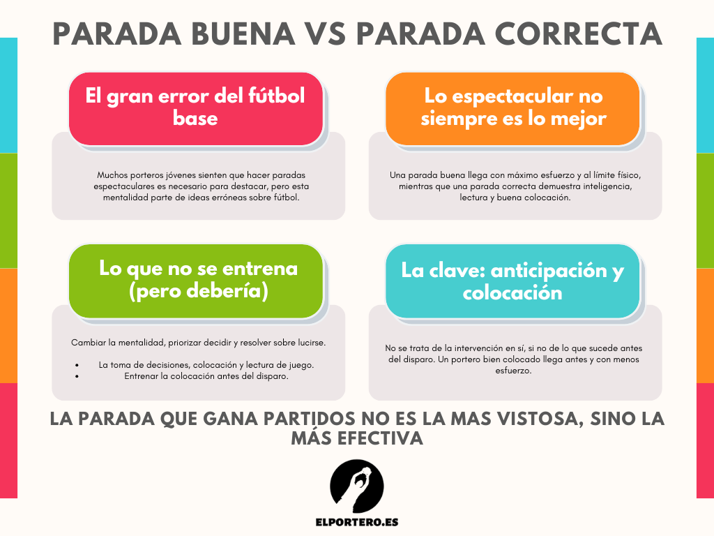 Diagrama parada buena vs parada correcta.