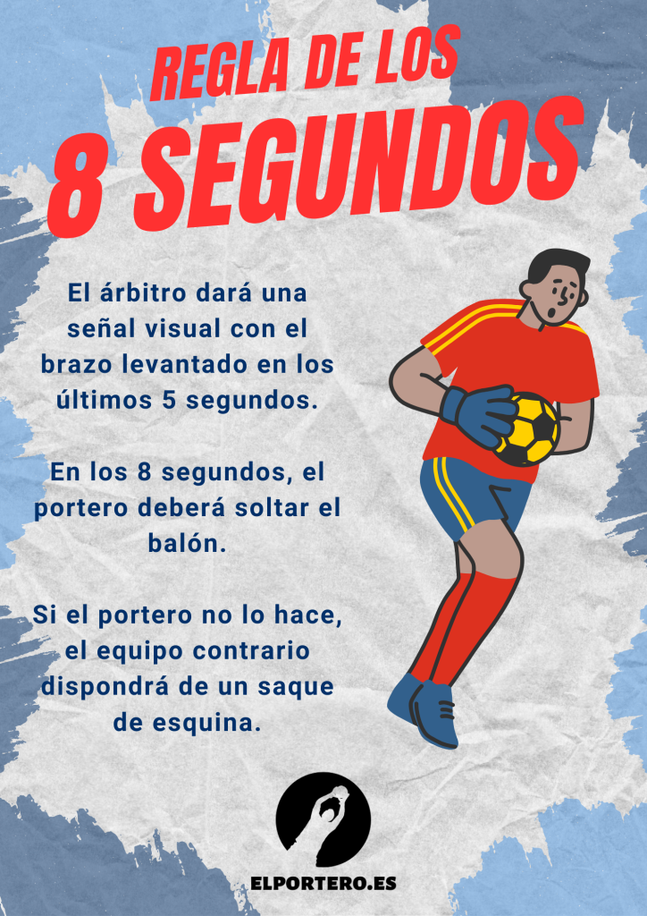 La regla de los 8 segundos para los porteros de fútbol.