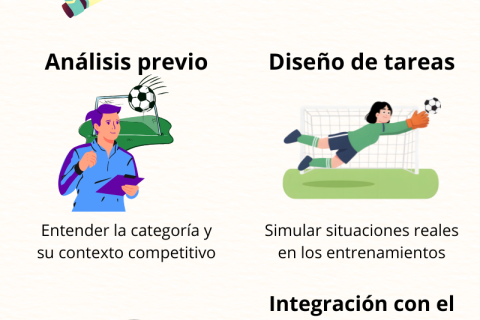 Cómo simular situaciones reales de partido en tus entrenamientos de porteros