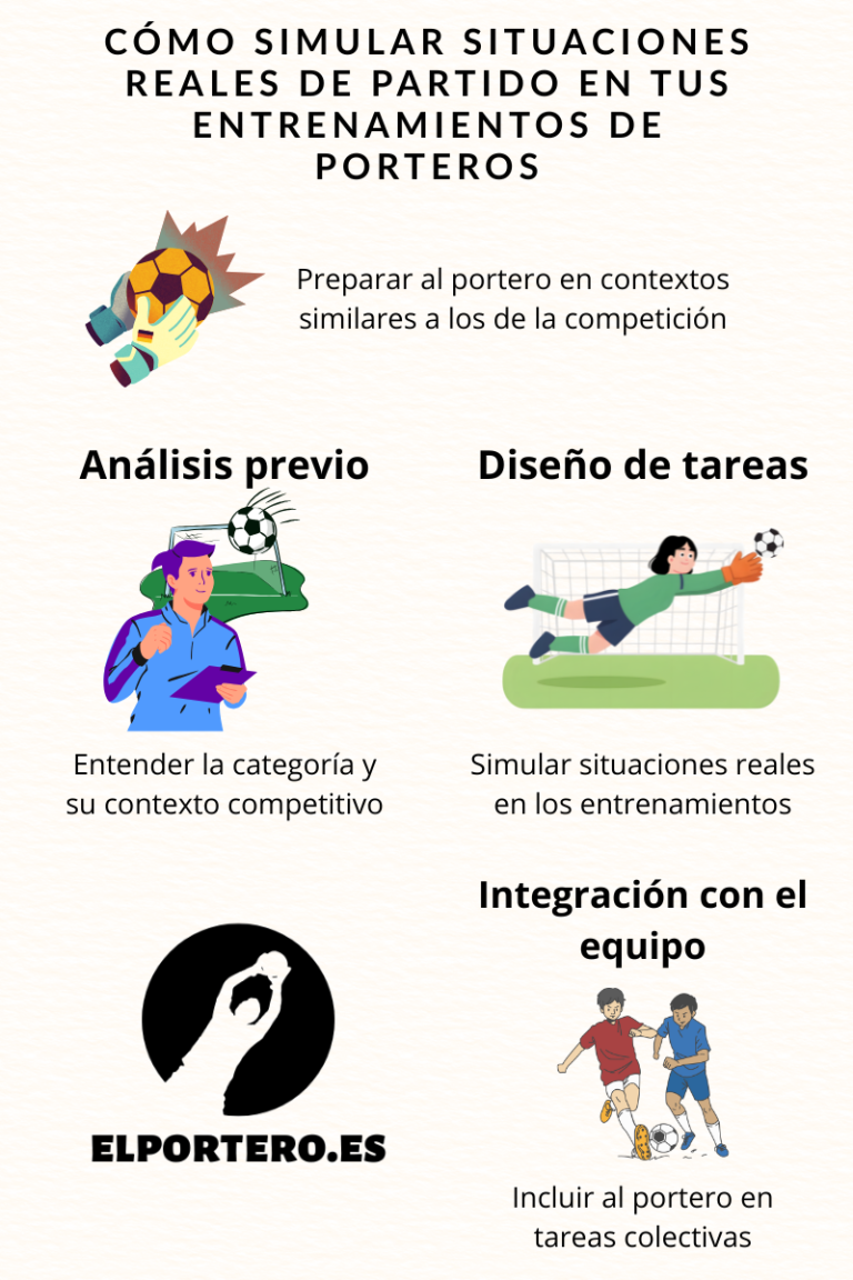 Cómo simular situaciones reales de partido en tus entrenamientos de porteros