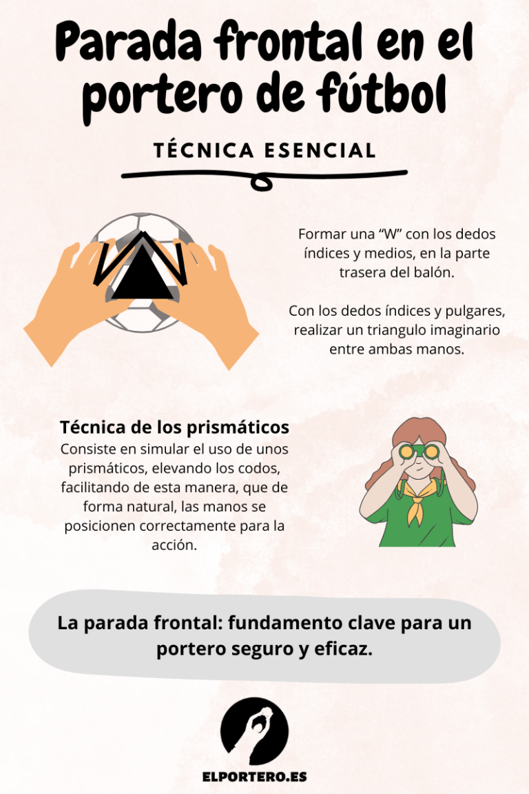 Imagen con la técnica esencial para la parada frontal.