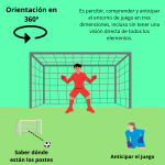 La visión espacial en el portero de fútbol