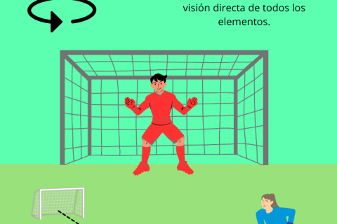 Qué es la visión espacial en el portero de fútbol.