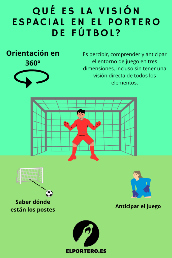 Qué es la visión espacial en el portero de fútbol.