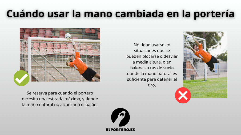 Cuándo usar la mano cambiada en la portería