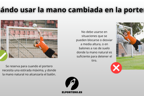 Cuándo usar la mano cambiada en la portería