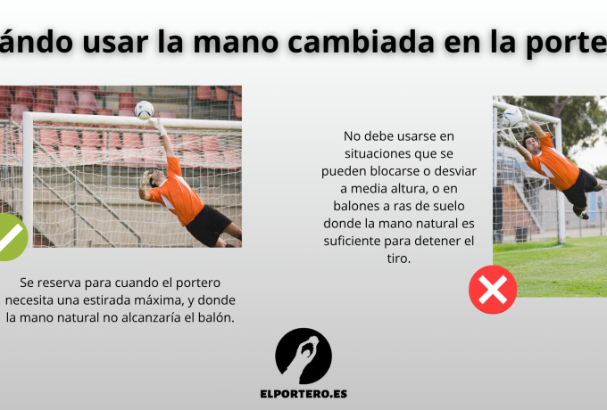 Cuándo usar la mano cambiada en la portería