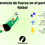 Transferencia de fuerza en el portero de fútbol