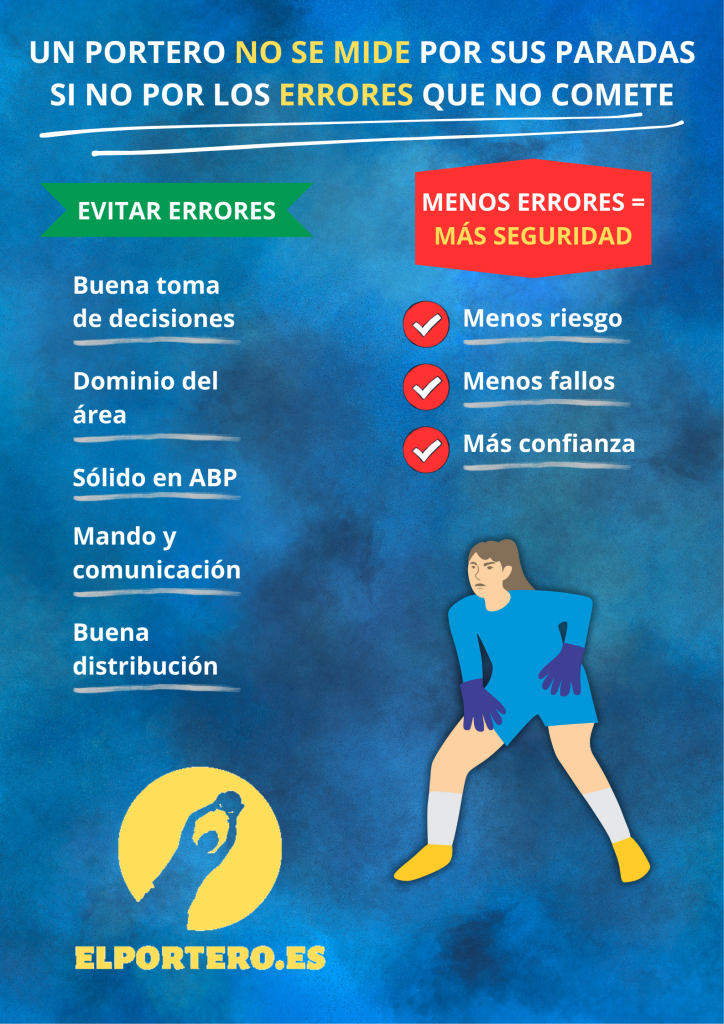 Un portero no se mide por sus paradas si no por los errores que no comete