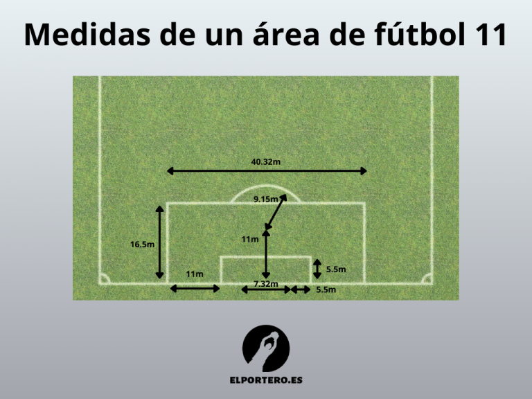 Medidas area futbol 11
