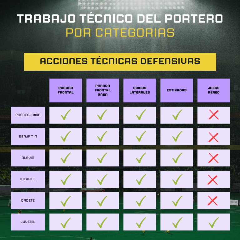 acciones tecnicas defensivas