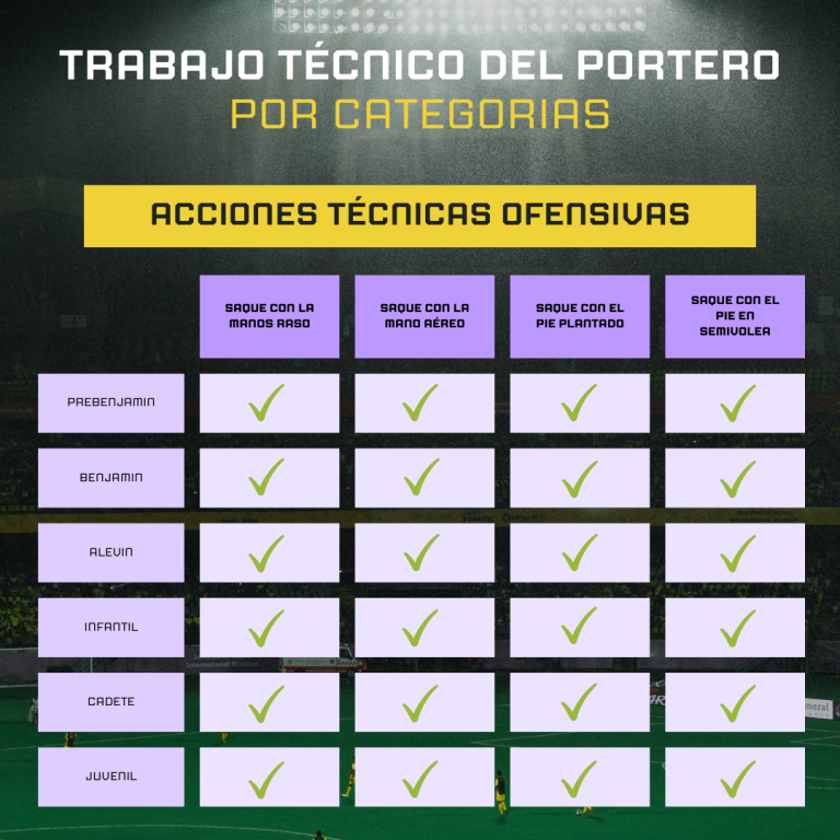 acciones tecnicas ofensivas