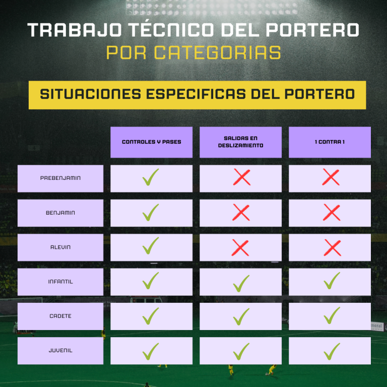 situaciones especificas del portero